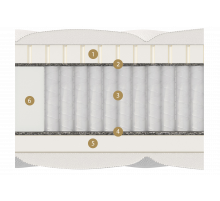 Двусторонний матрас Lazio Multi (Лазио Мульти) от Materlux