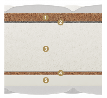 Двусторонний матрас Allegro (Аллегро) от Materlux Двусторонний матрас Allegro (Аллегро) от Materlux